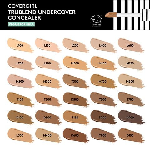 COVERGIRL "TRUBLEND UNDERCOVER FULL COVERAGE CONCEALER"