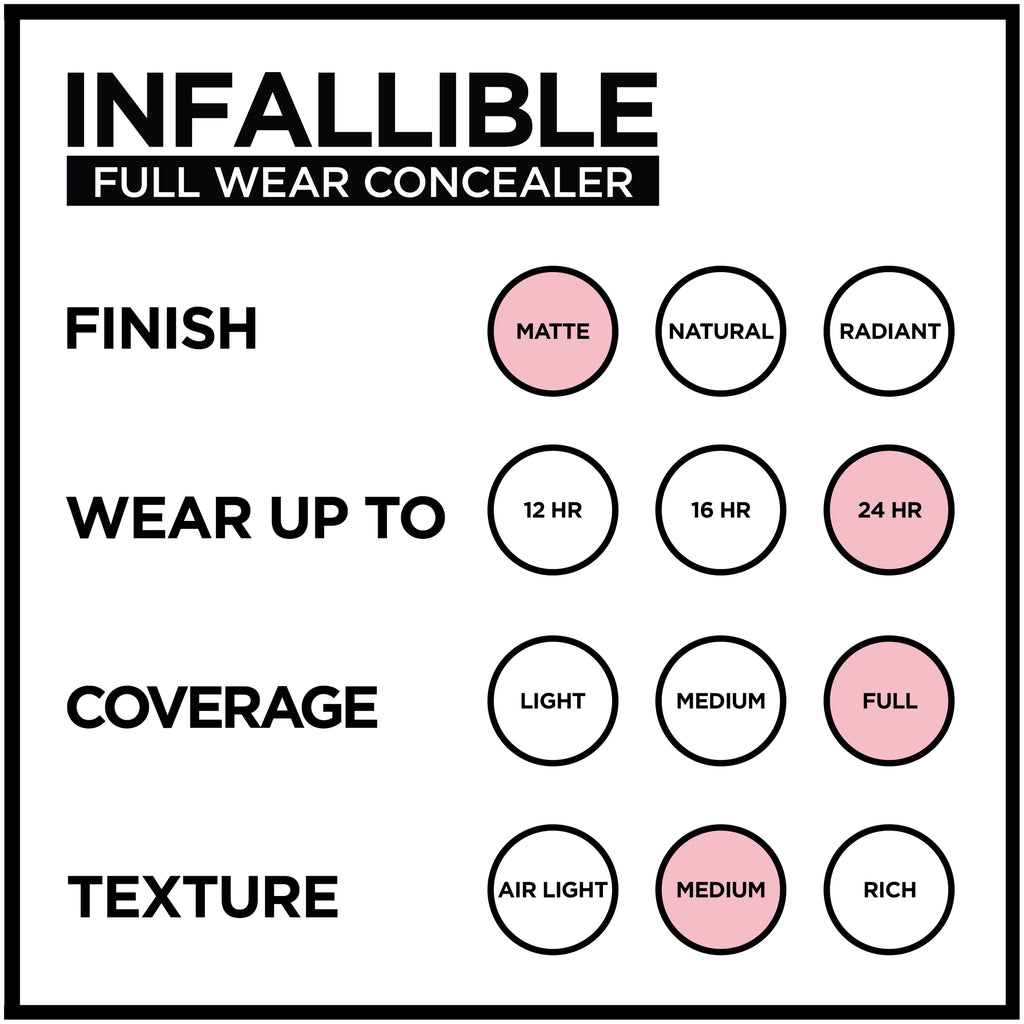 LOREA'L PARIS INFALLIBLE FAULL WEAR CONCEALER ASSORTED COLORS